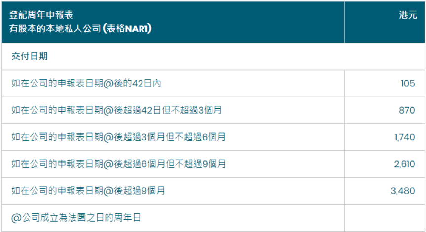 注冊(cè)香港公司